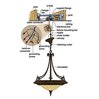 how deep should a chandelier junction box be|how to install a chandelier.